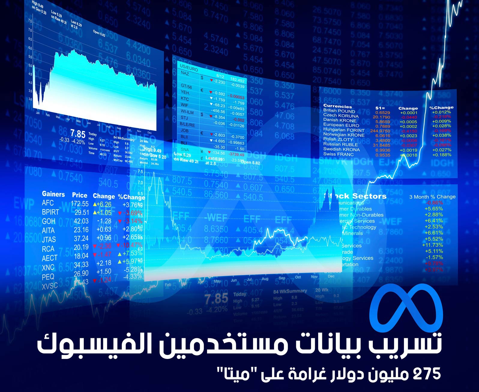 تسريب بيانات مستخدمين على فيسبوك  .... 275 مليون دولار غرامة على "ميتا"