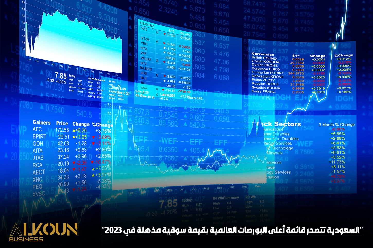 "السعودية تتصدر قائمة أعلى البورصات العالمية بقيمة سوقية مذهلة في 2023"